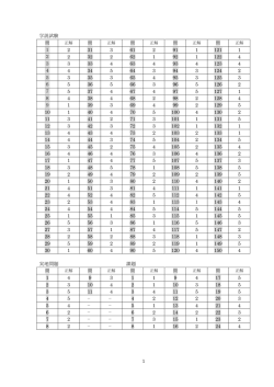 正答と解説