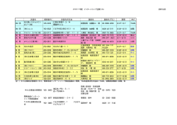 2001年度 インターンシップ企業リスト 2001.9.20 派遣先 郵便番号 派遣