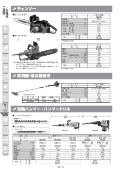 チェンソー 電動ハンマー・ハンマードリル 草刈機・草刈機用刃