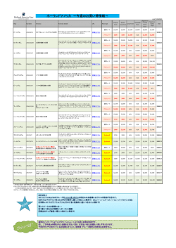 HALお買い得情報 8.24