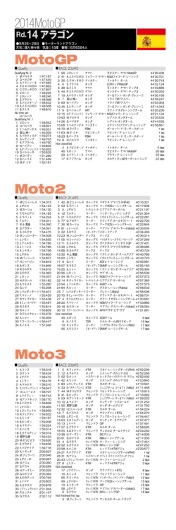 2014MotoGP MotoGP Moto2 Moto3
