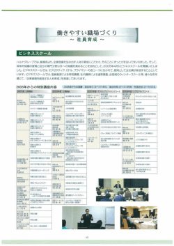 【分割】5章 働きやすい職場づくり ～ 社員育成