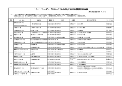 16／17シーズン 「スキーこどもの日」における優待実施内容