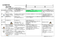 白内障手術 - 京都桂病院