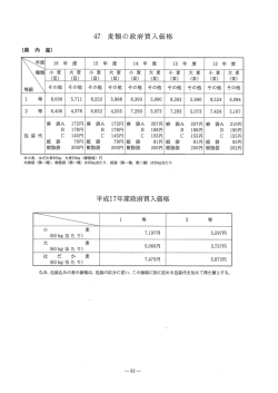 麦類の政府買入れ価格・平成17年産麦の種類別ランク区分と品質改善