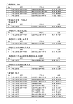 最優秀賞 4点 審査員特別賞 合計6点 審査員長賞