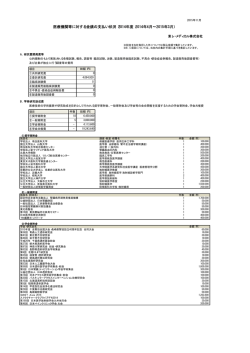 医療機関等に対する金銭の支払い状況（2014年度：2014年4月&sim;2015