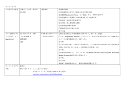 1 オーストラリア 人口及び人口密度 宗教および言語 (公用語) 識字率