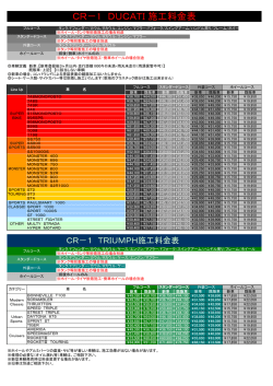 CR－1 DUCATI 施工料金表