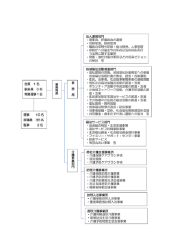 都留市社会福祉協議会 組織図