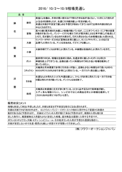 2016/ 10/2～10/8相場見通し