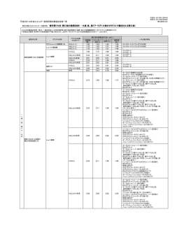 対象製品性能一覧表