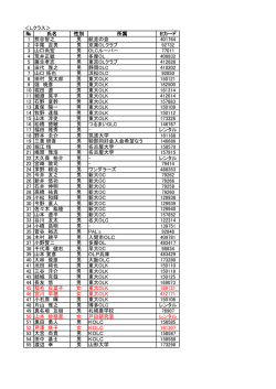 Lクラス＞ № 氏名 性別 所属 Eカード 1 熊谷智之 男 航走の会 401764