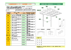 4.金属製簡易車庫（カーポート）・自転車置場・シェルター