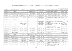 （H26年11月～H28年10月）（PDF：194KB）