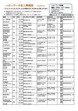 ハローワーク球磨 電話 0966－24－8609
