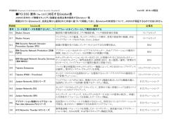 PCI DSS 要件（Ver 3.0）に対応するSolution表