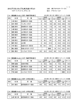 2012プリヨンカップ九州大会リザルト