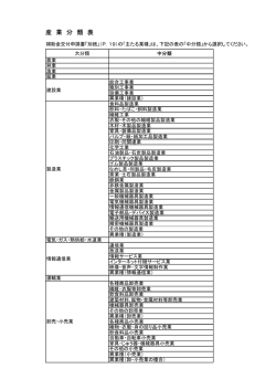 産業分類表