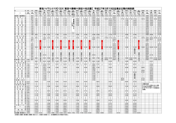 東名ハイウェイバス【くだり：東京&rArr;静岡&rArr;浜松&rArr;名古屋】 平成27年3月