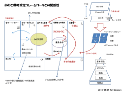 BMGと戦略策定フレームワークとの関係性
