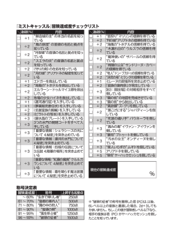 称号決定表 『ミストキャッスル』冒険達成度チェックリスト