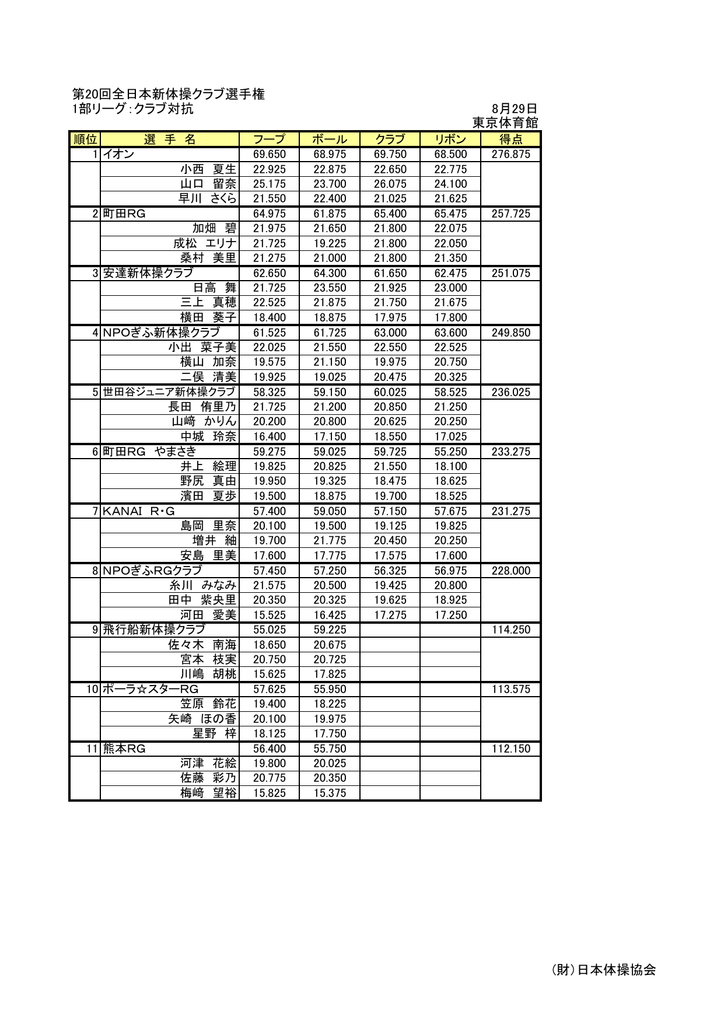 第回全日本新体操クラブ選手権大会