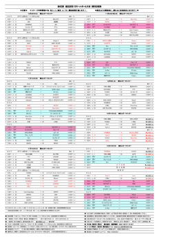 第(`回 港北区民バスケットボール大会 競技日程表