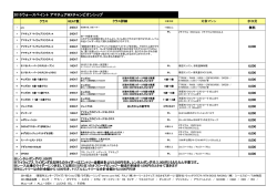 2015ウォースペイント アマチュアMXチャンピオンシップ