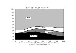 図 1.2. 世界の人口分布 1700