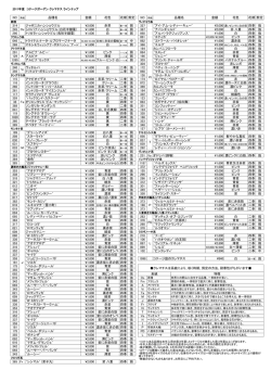 金額 花色 花期 剪定 金額 花色 花期 剪定 314