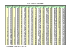 板倉町 水道料金早見表（2か月分）