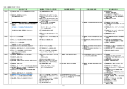 躍進期（1952年～1965年）