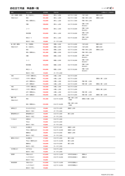 お仕立て代金 料金表一覧