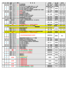 東海実務補習所 2015年期後期日程（全学年）