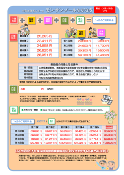 特別養護老人ホーム モン・サン・ノールながさき 敷金・入居一時金