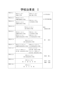 H25 学校沿革史