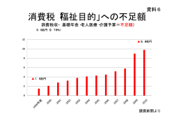 消費税「福祉目的」への不足額 消費税 福祉目的」 の不足額