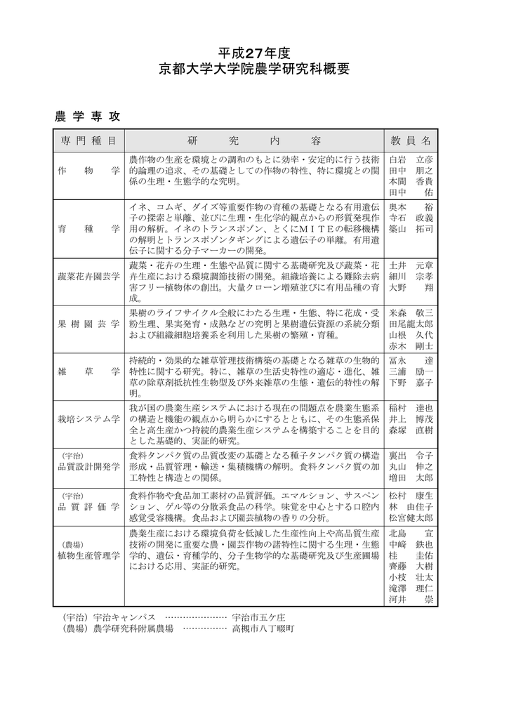 22年度京都大学大学院農学研究科概要