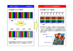 一般的な液晶ディスプレイの画素配列 3D化 RGB縦ストライプ配列