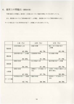 経営上の問題点 (複数回答)