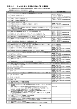 無制限のSMSパッケージ