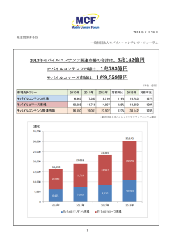 2013年モバイルコンテンツ関連市場の合計は