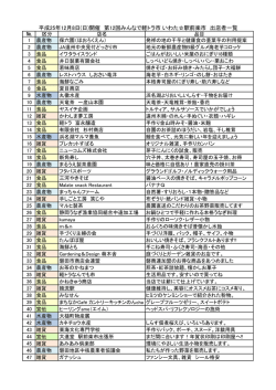 (日)開催 第12回みんなで軽トラ市 いわた  駅前楽市 出店者一覧