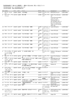 ［版画素描展示］描かれた夢解釈――醒めて見るゆめ