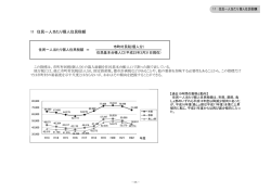 11 住民一人当たり個人住民税額