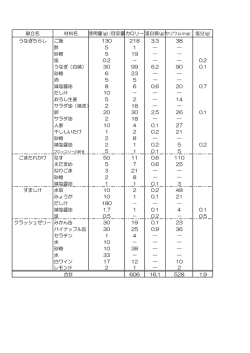 献立名 材料名 使用量(g)/目安量カロリー蛋白質(g) うなぎちらし ご飯
