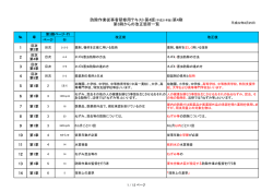 防除作業従事者研修用テキスト第4版（平成21年版）第4刷 第3刷からの