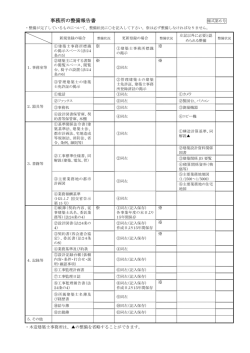 事務所の整備報告書