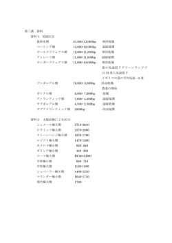 第三講 資料 資料 1 気候区分 最終氷期 21,000